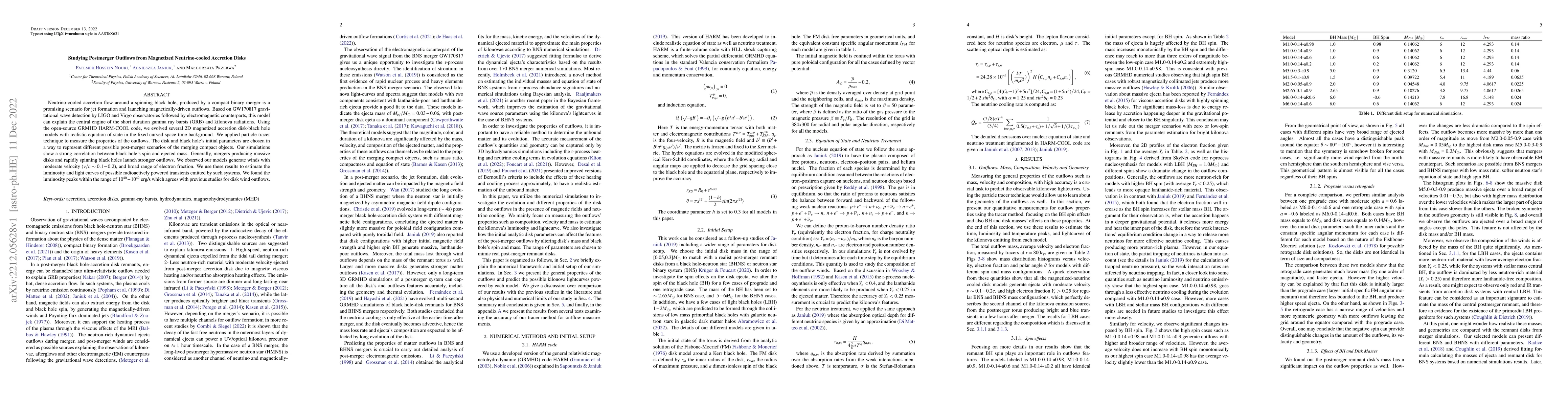 Thumbnail for Studying Postmerger Outflows from Magnetized Neutrino-cooled Accretion
  Disks