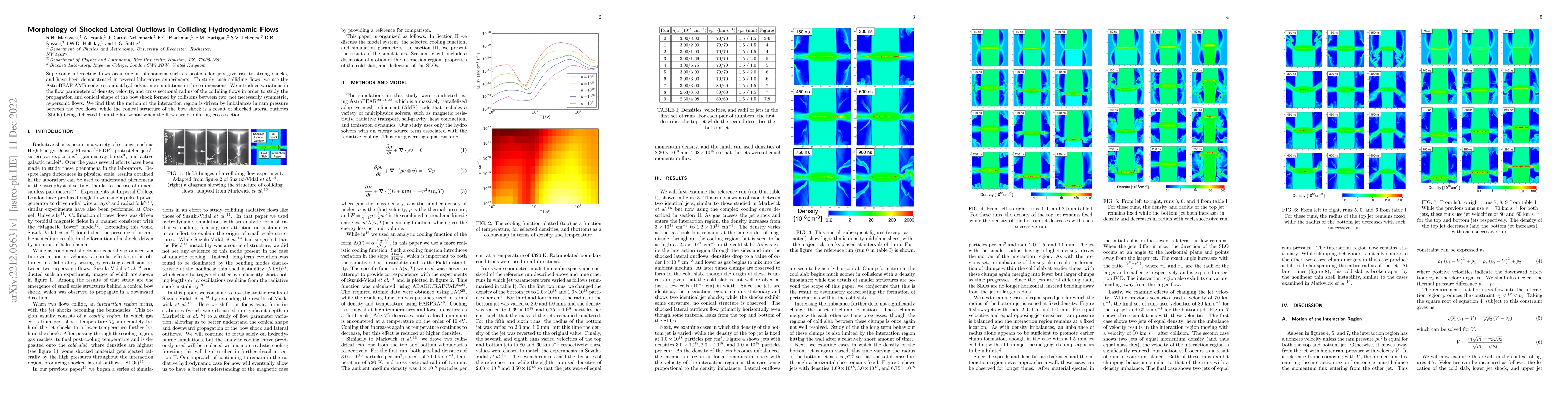 Thumbnail for Morphology of Shocked Lateral Outflows in Colliding Hydrodynamic Flows