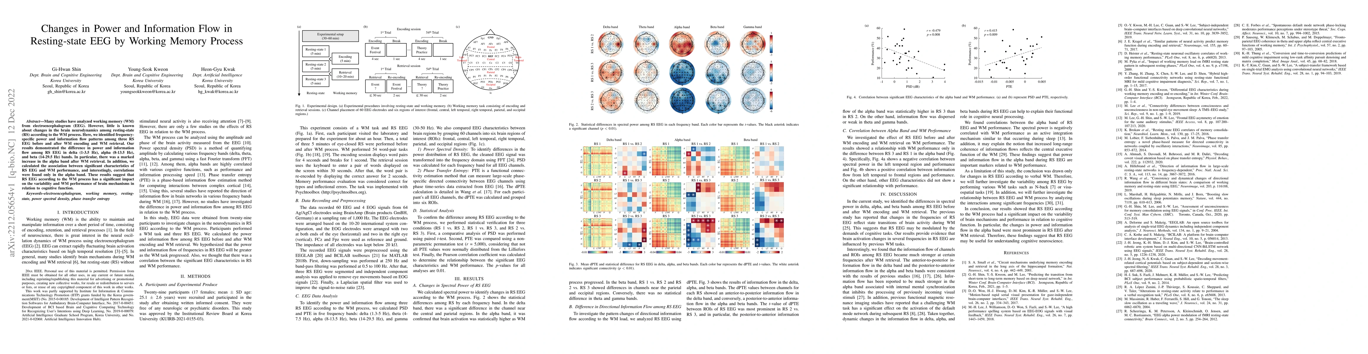 Thumbnail for Changes in Power and Information Flow in Resting-state EEG by Working
  Memory Process