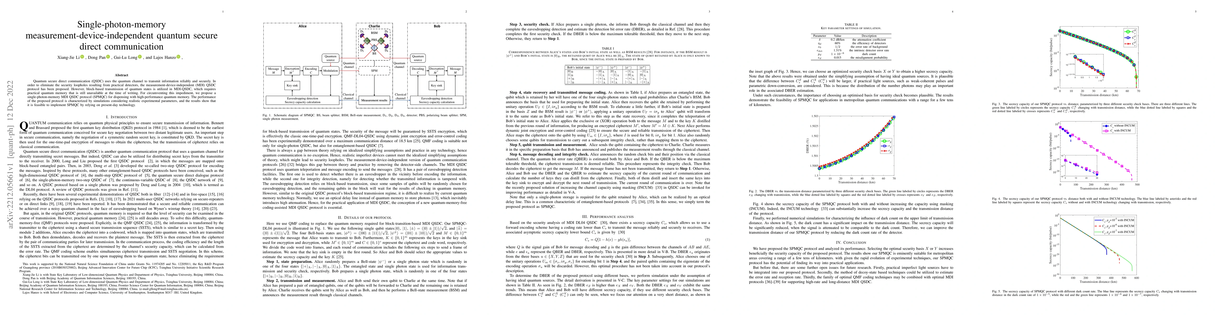 Thumbnail for Single-photon-memory measurement-device-independent quantum secure
  direct communication