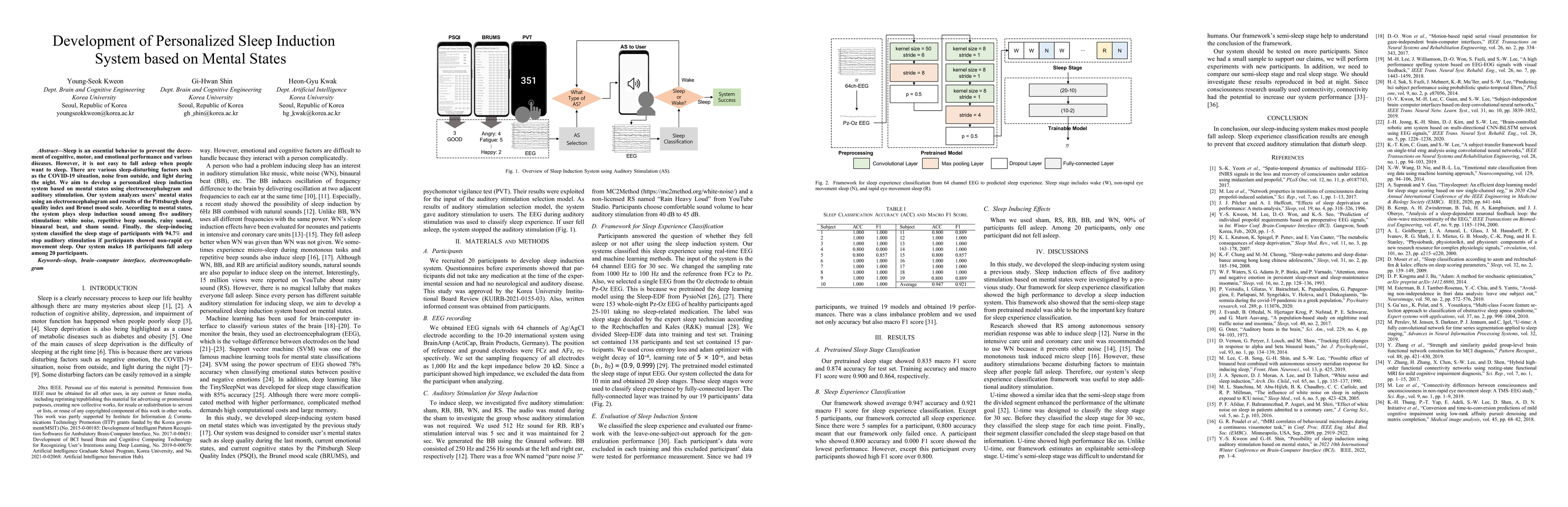 Thumbnail for Development of Personalized Sleep Induction System based on Mental
  States