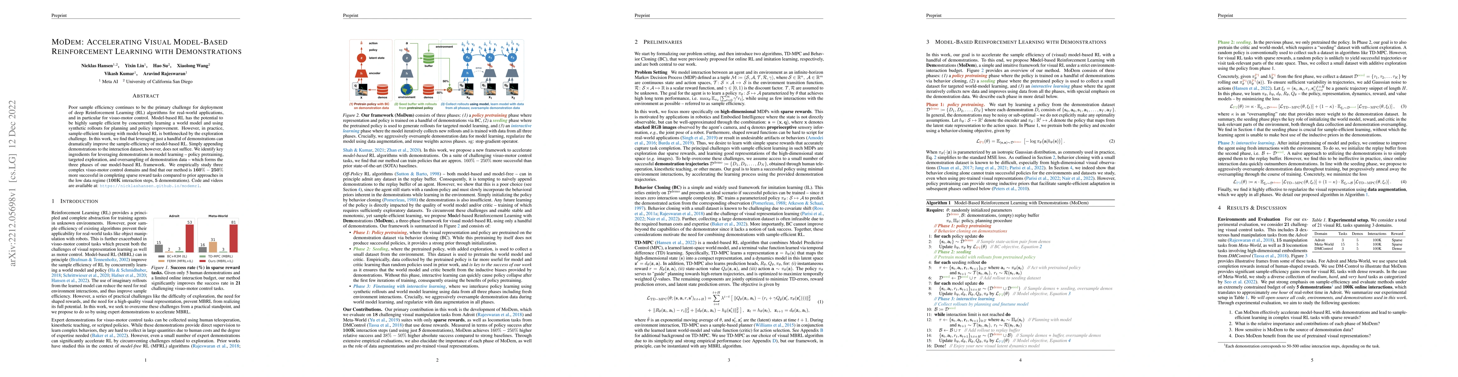 Thumbnail for MoDem: Accelerating Visual Model-Based Reinforcement Learning with
  Demonstrations