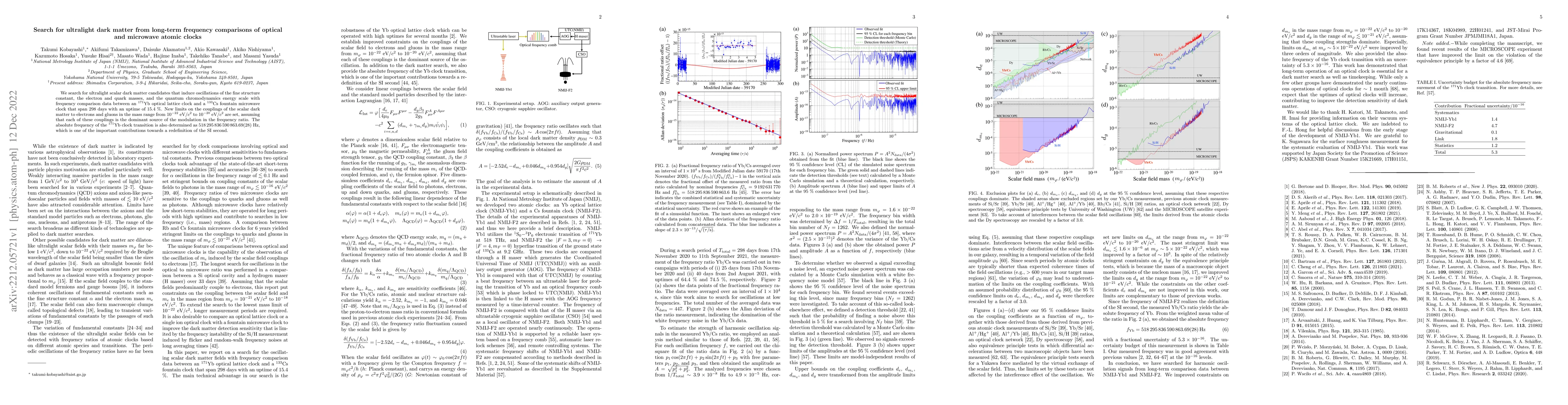Thumbnail for Search for ultralight dark matter from long-term frequency comparisons
  of optical and microwave atomic clocks