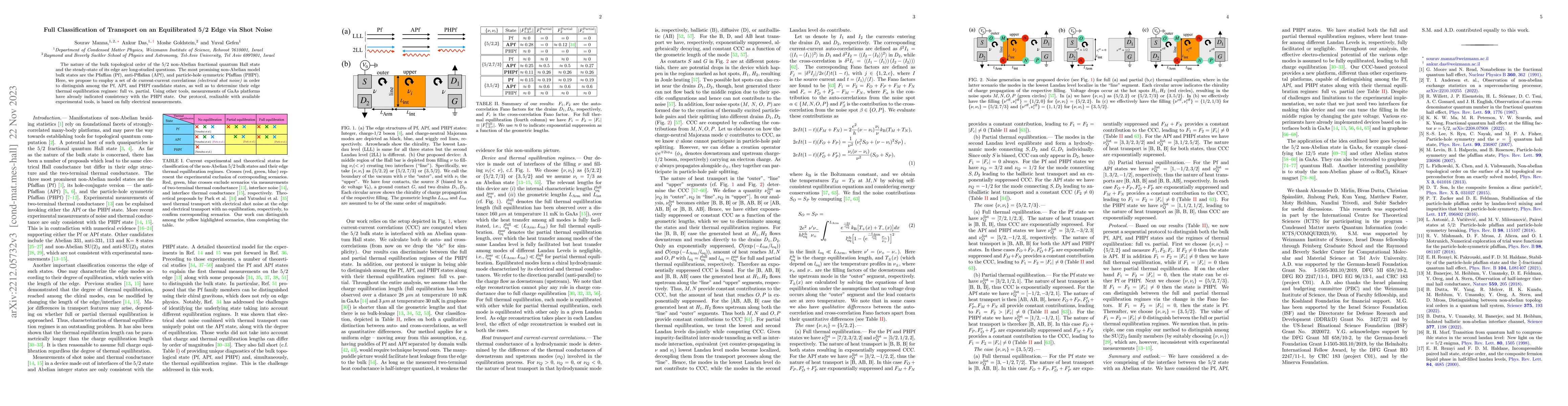 Thumbnail for Full Classification of Transport on an Equilibrated 5/2 Edge via Shot
  Noise