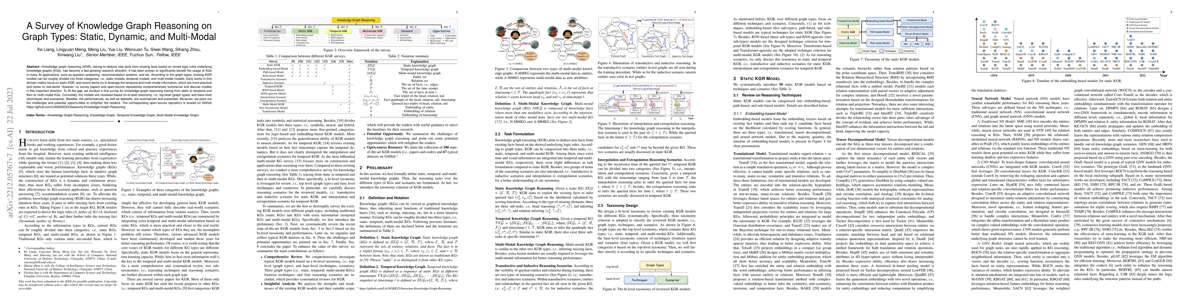 Thumbnail for A Survey of Knowledge Graph Reasoning on Graph Types: Static, Dynamic,
  and Multimodal