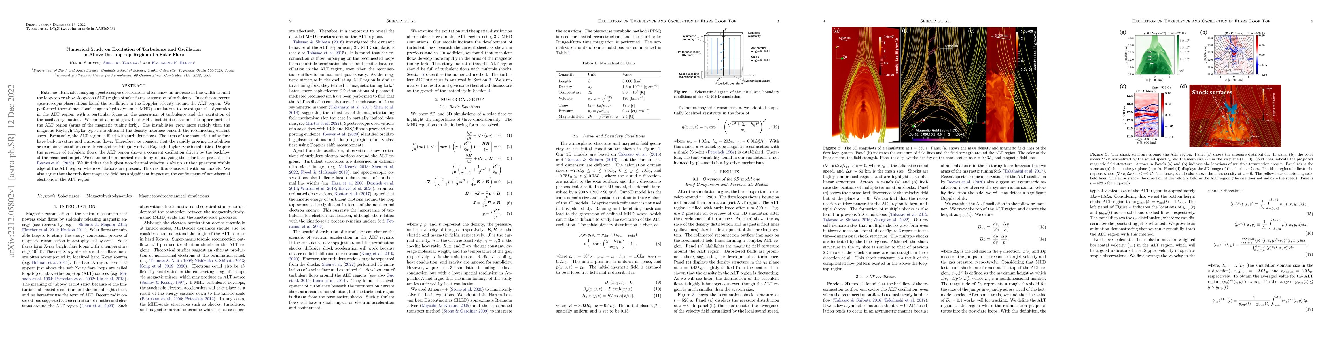 Thumbnail for Numerical Study on Excitation of Turbulence and Oscillation in
  Above-the-loop-top Region of a Solar Flare