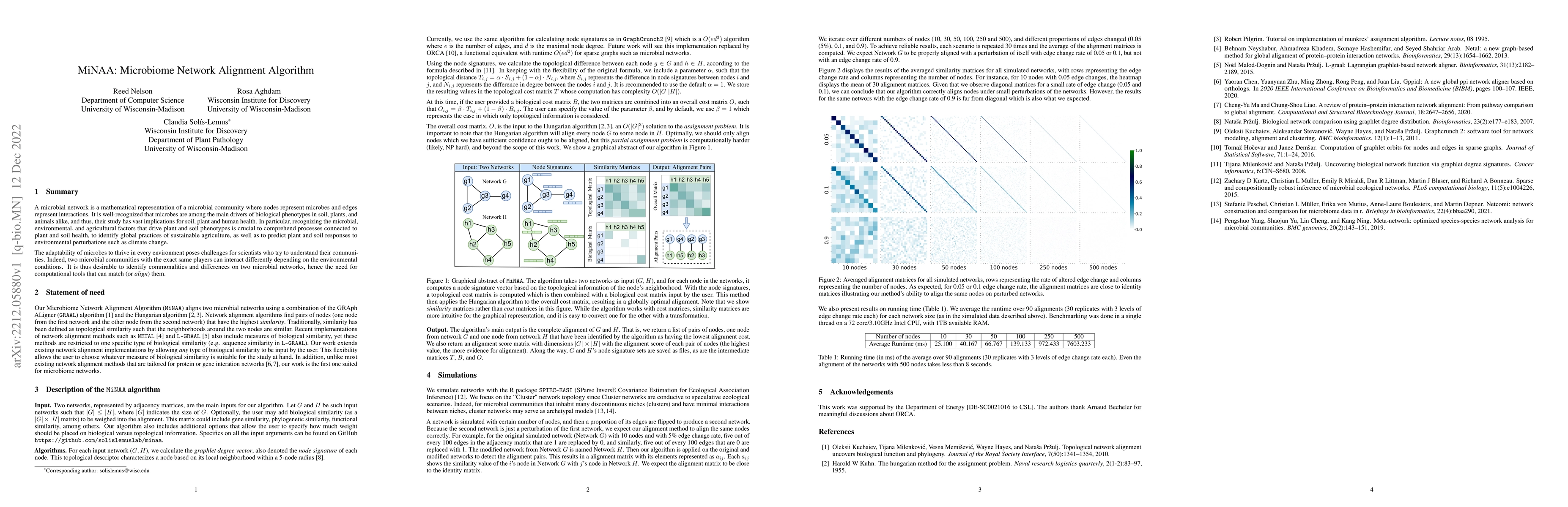 Thumbnail for MiNAA: Microbiome Network Alignment Algorithm