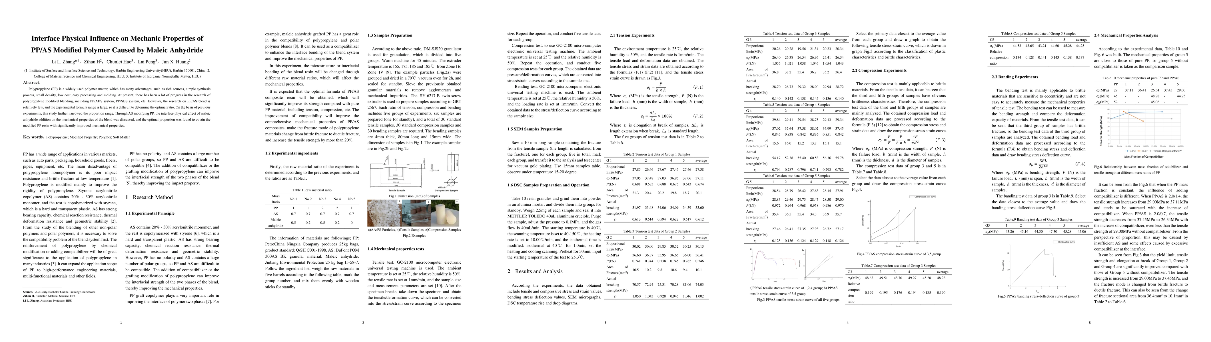 Thumbnail for Interface Physical Influence on Mechanic Properties of PP/AS Modified
  Polymer Caused by Maleic Anhydride