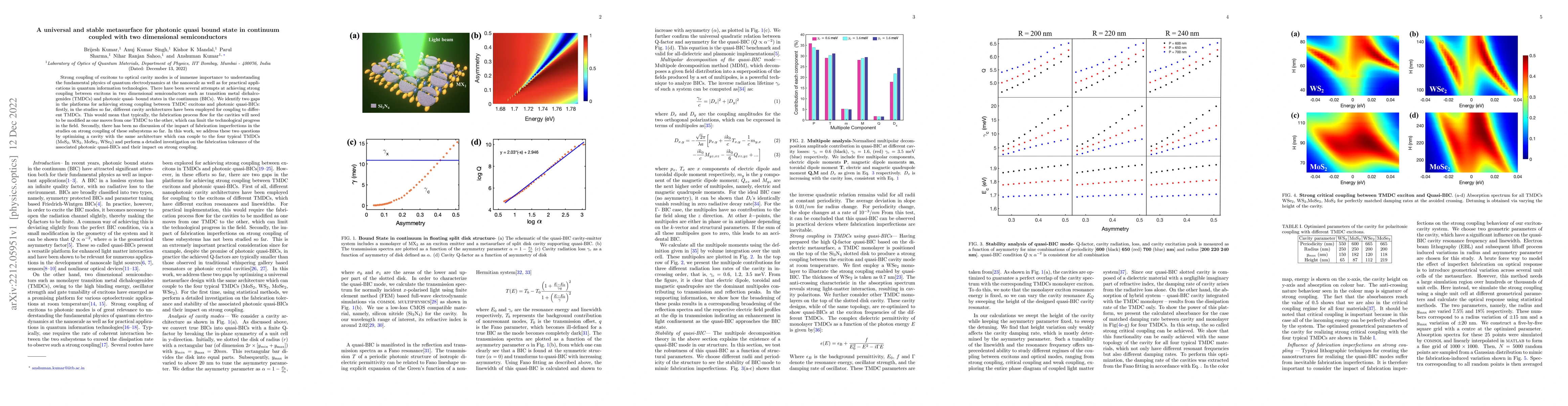 Thumbnail for A universal and stable metasurface for photonic quasi bound state in
  continuum coupled with two dimensional semiconductors