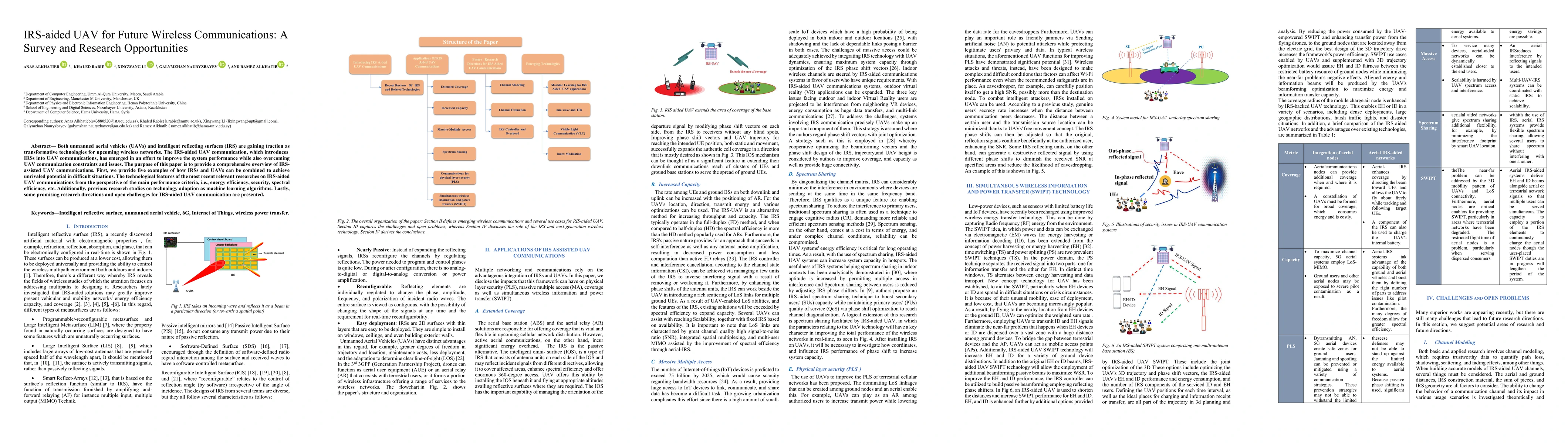 Thumbnail for IRS-aided UAV for Future Wireless Communications: A Survey and Research
  Opportunities
