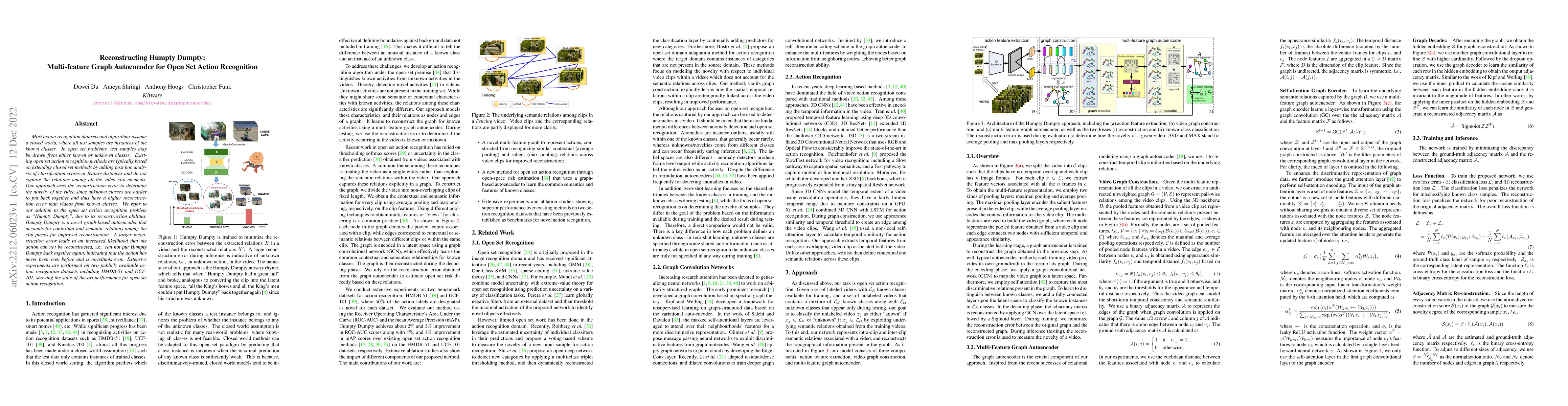 Thumbnail for Reconstructing Humpty Dumpty: Multi-feature Graph Autoencoder for Open
  Set Action Recognition