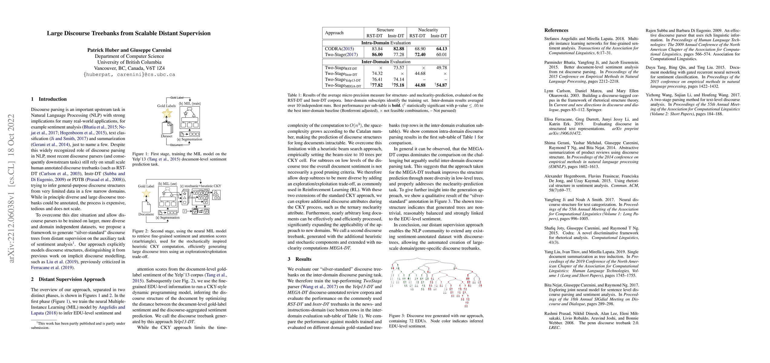 Thumbnail for Large Discourse Treebanks from Scalable Distant Supervision