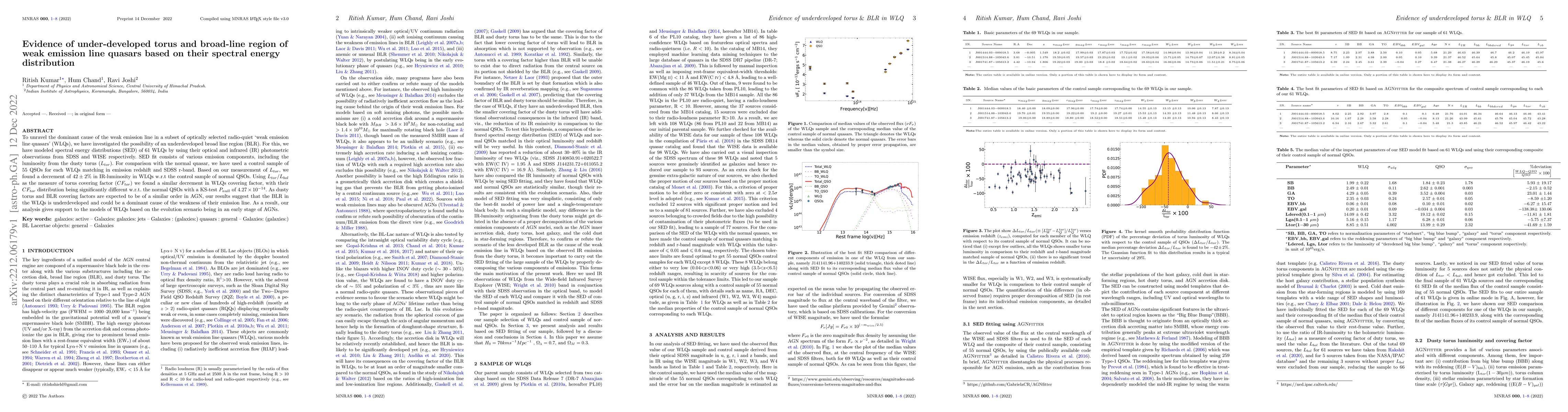 Thumbnail for Evidence of under-developed torus and broad-line region of weak emission
  line quasars based on their spectral energy distribution