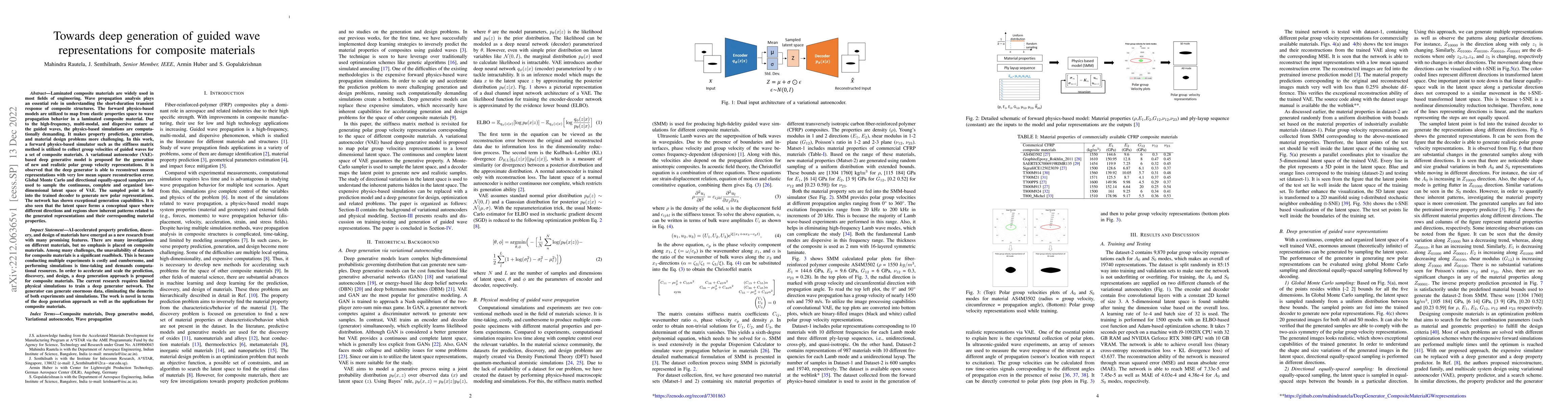 Thumbnail for Towards deep generation of guided wave representations for composite
  materials