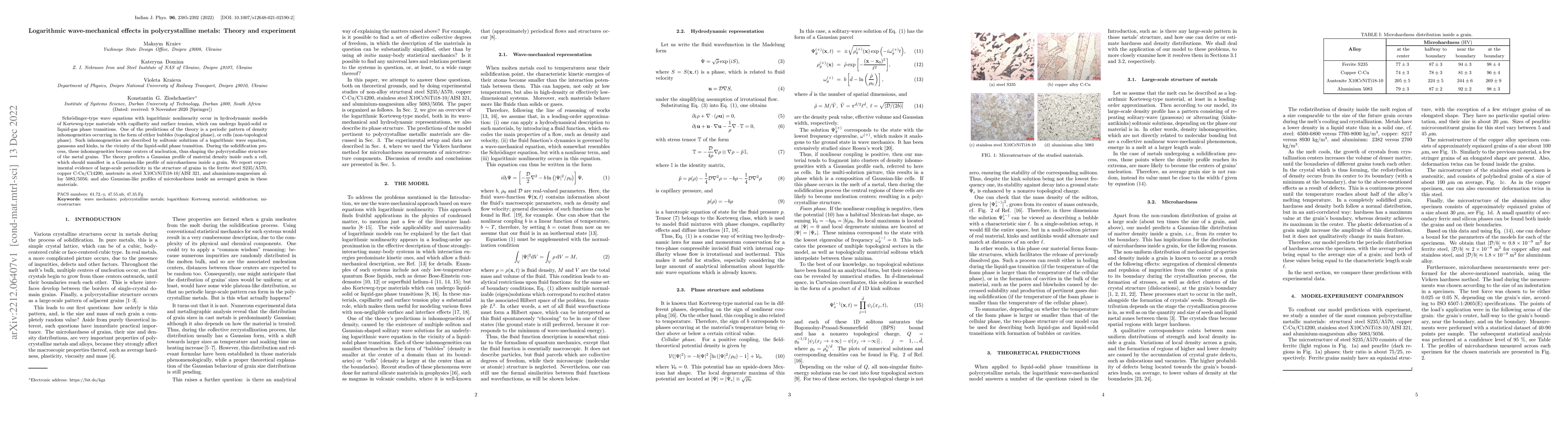 Thumbnail for Logarithmic wave-mechanical effects in polycrystalline metals: Theory
  and experiment