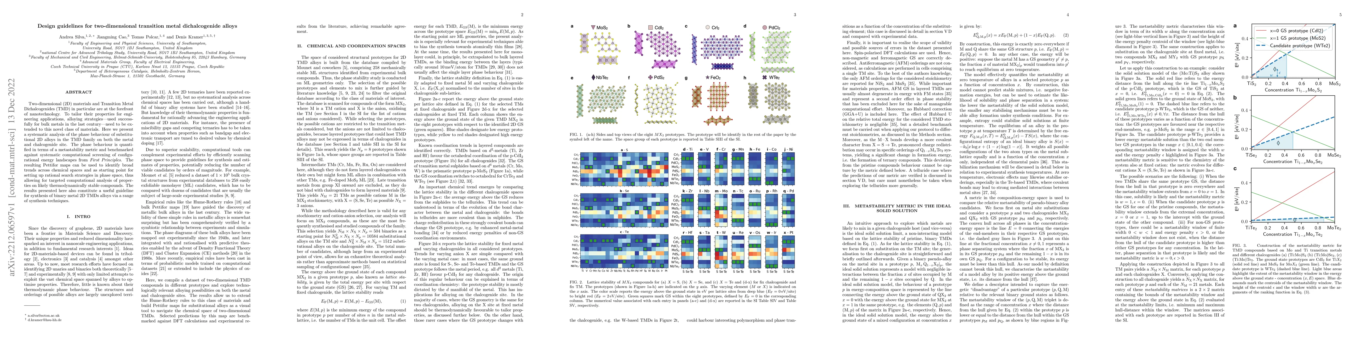 Thumbnail for Design guidelines for two-dimensional transition metal dichalcogenide
  alloys