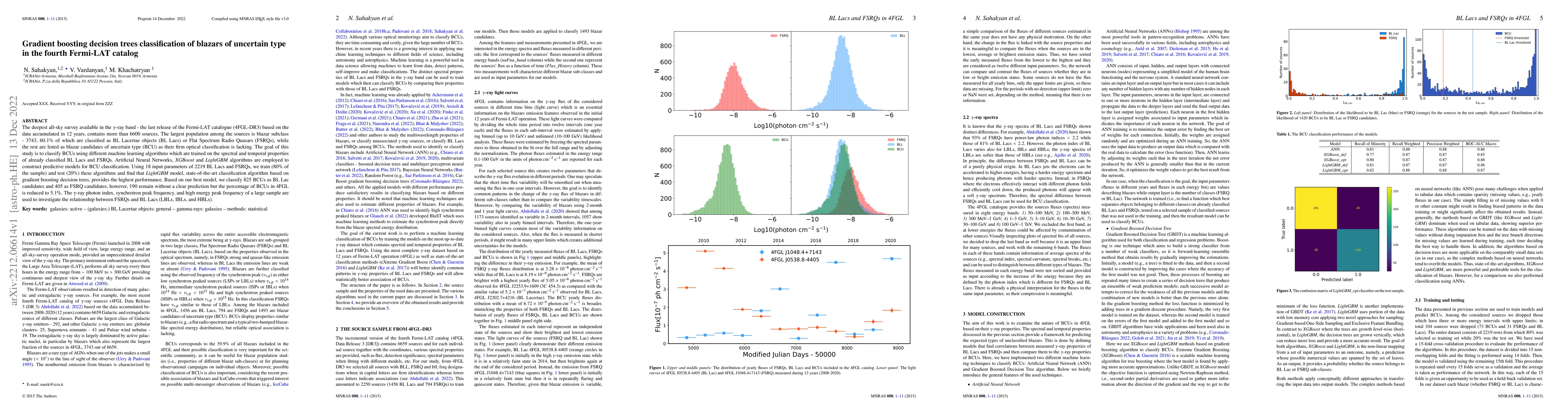 Thumbnail for Gradient boosting decision trees classification of blazars of uncertain
  type in the fourth Fermi-LAT catalog