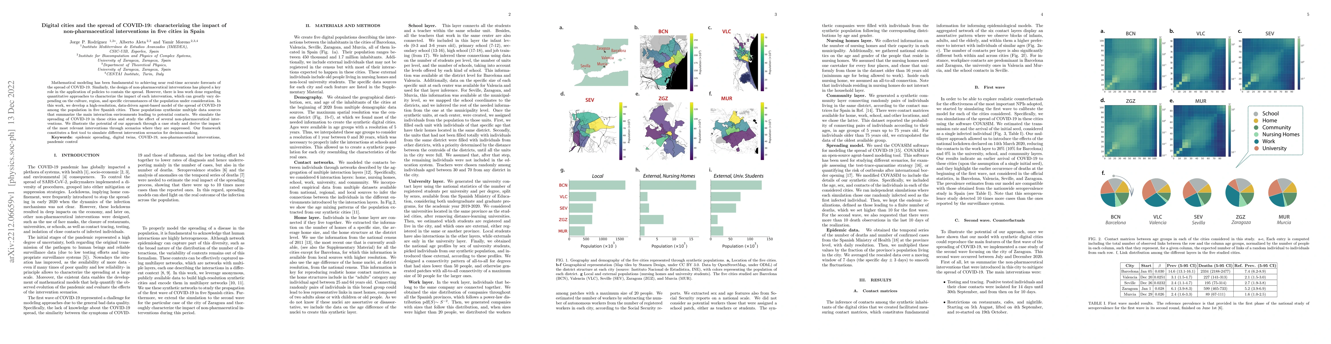 Thumbnail for Digital cities and the spread of COVID-19: characterizing the impact of
  non-pharmaceutical interventions in five cities in Spain