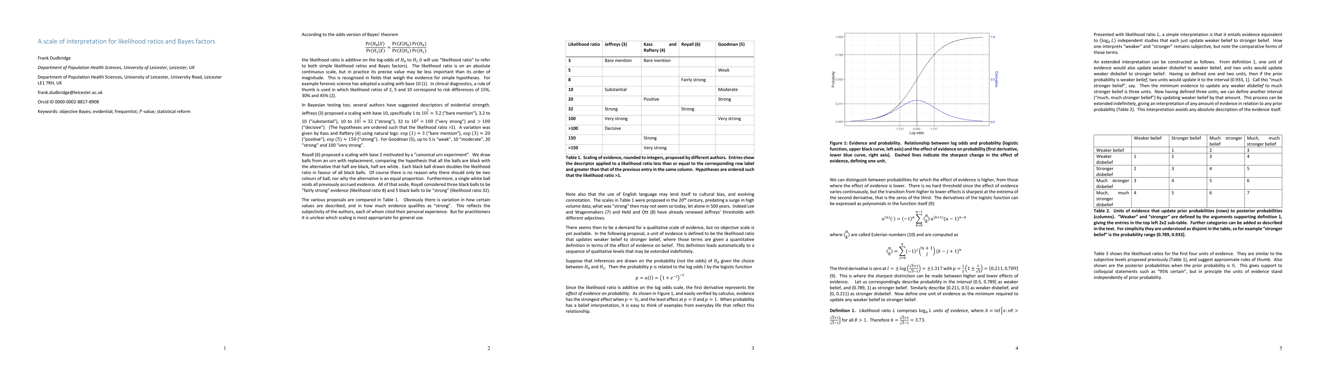 Thumbnail for A scale of interpretation for likelihood ratios and Bayes factors