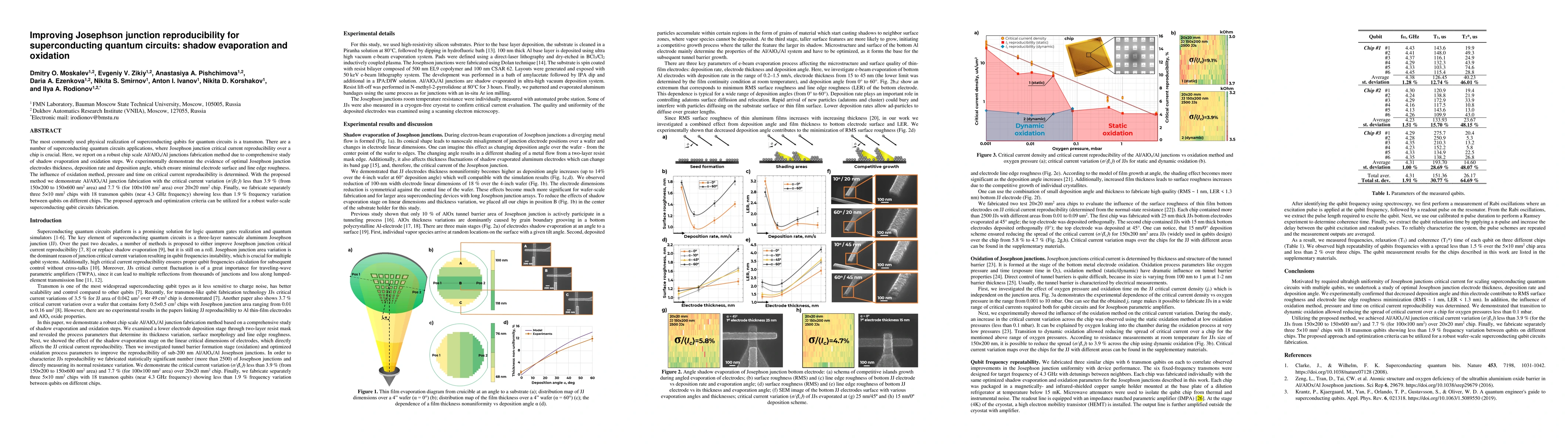 Thumbnail for Improving Josephson junction reproducibility for superconducting quantum
  circuits: shadow evaporation and oxidation
