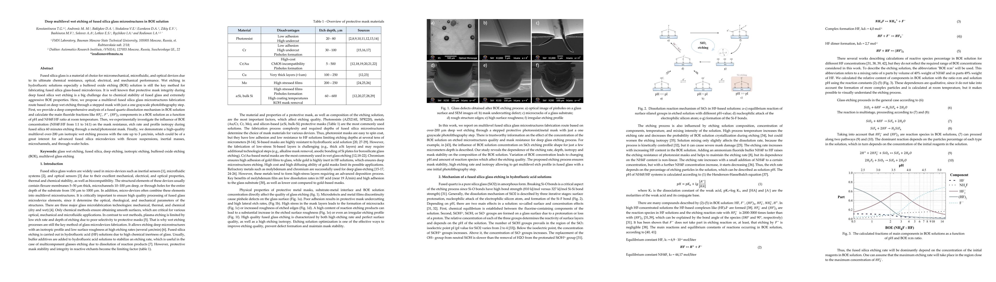 Thumbnail for Deep multilevel wet etching of fused silica glass microstructures in BOE
  solution