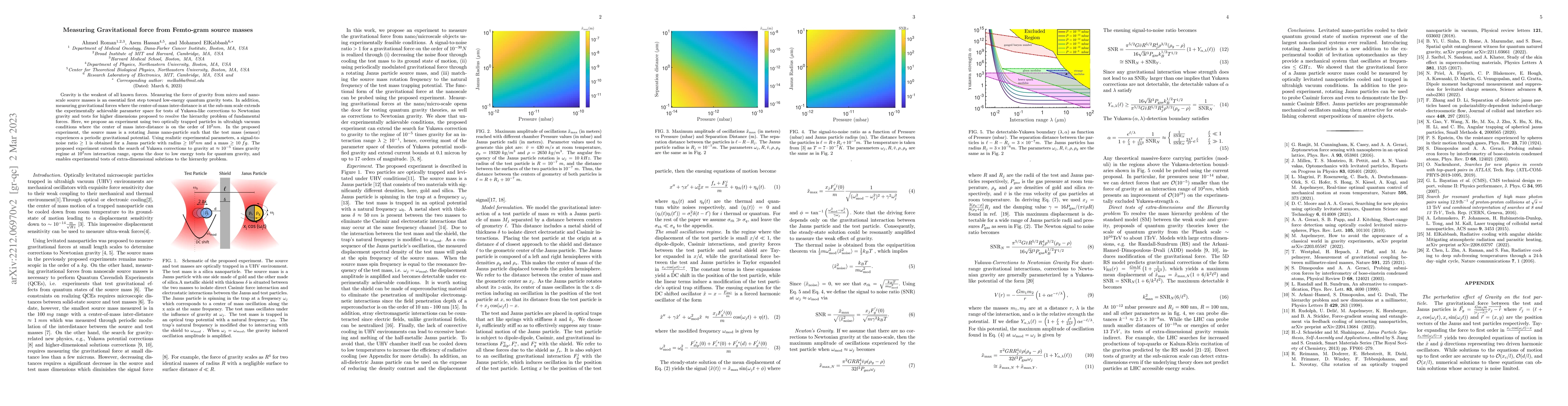 Thumbnail for Measuring gravitational force from Femto-gram source masses