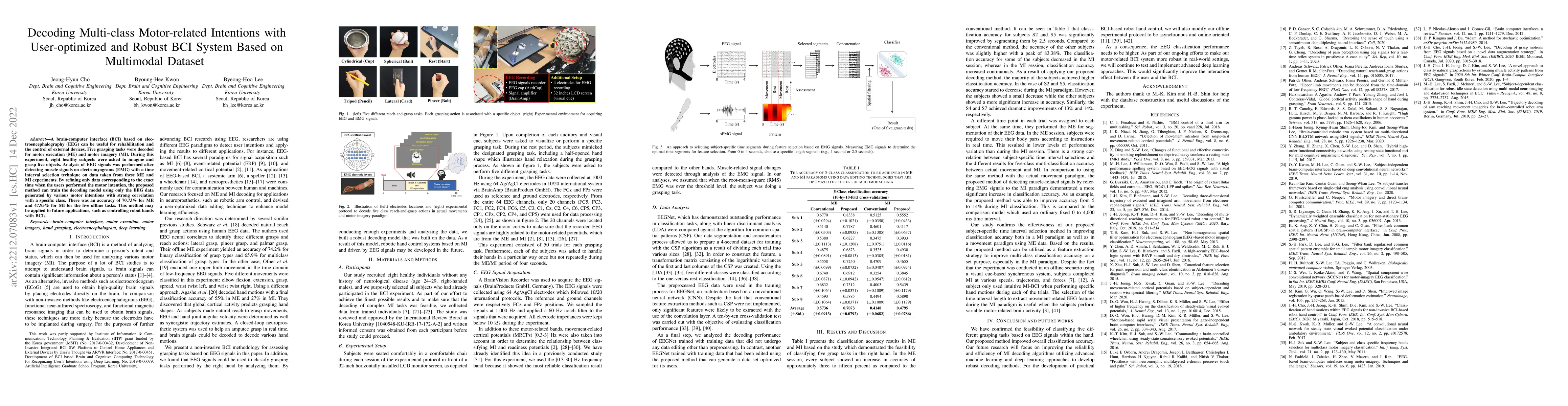 Thumbnail for Decoding Multi-class Motor-related Intentions with User-optimized and
  Robust BCI System Based on Multimodal Dataset