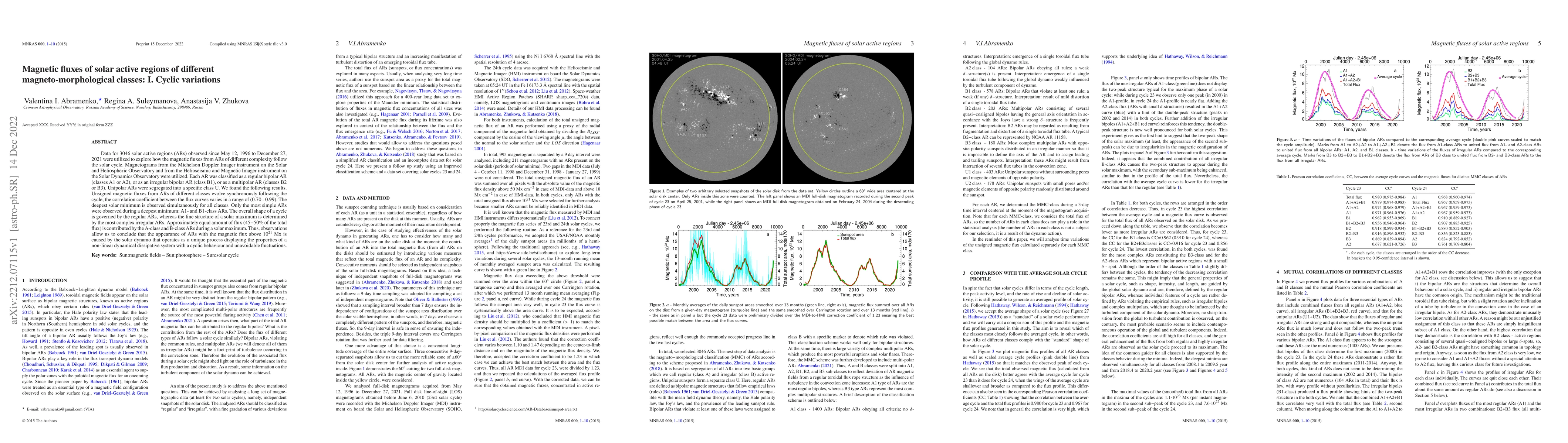 Thumbnail for Magnetic fluxes of solar active regions of different
  magneto-morphological classes: I. Cyclic variations