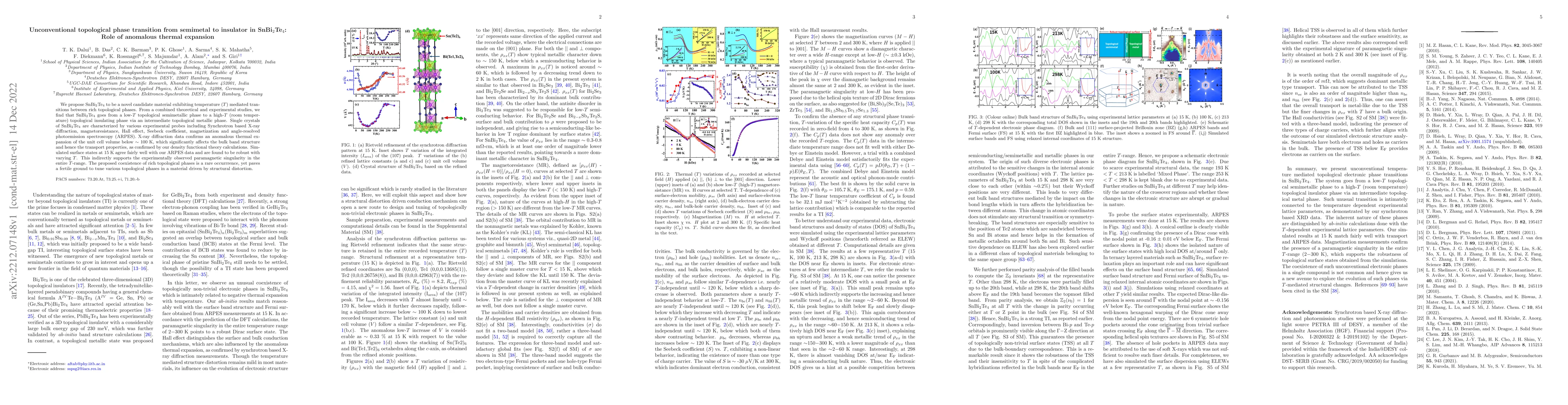 Thumbnail for Unconventional topological phase transition from semimetal to insulator
  in SnBi2Te4: Role of anomalous thermal expansion