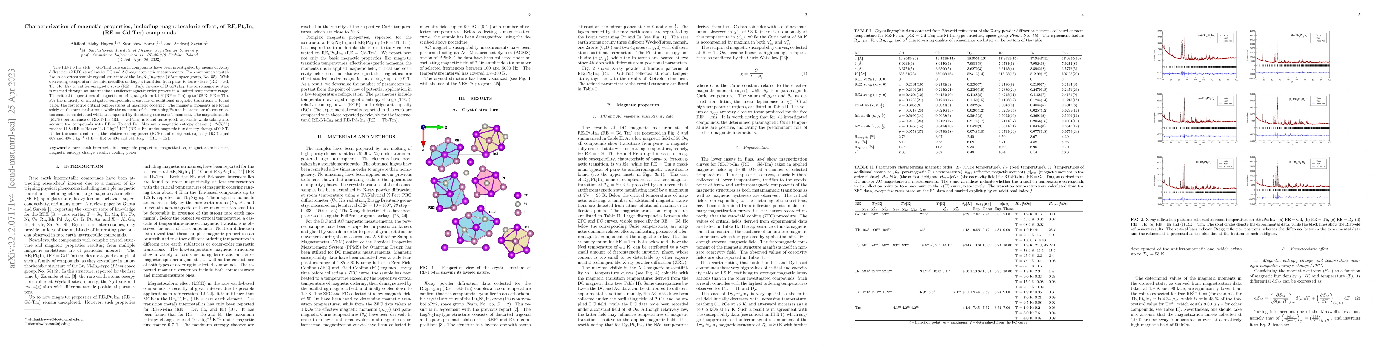 Thumbnail for Characterization of magnetic properties, including magnetocaloric
  effect, of RE$_{5}$Pt$_2$In$_4$ (RE = Gd-Tm) compounds