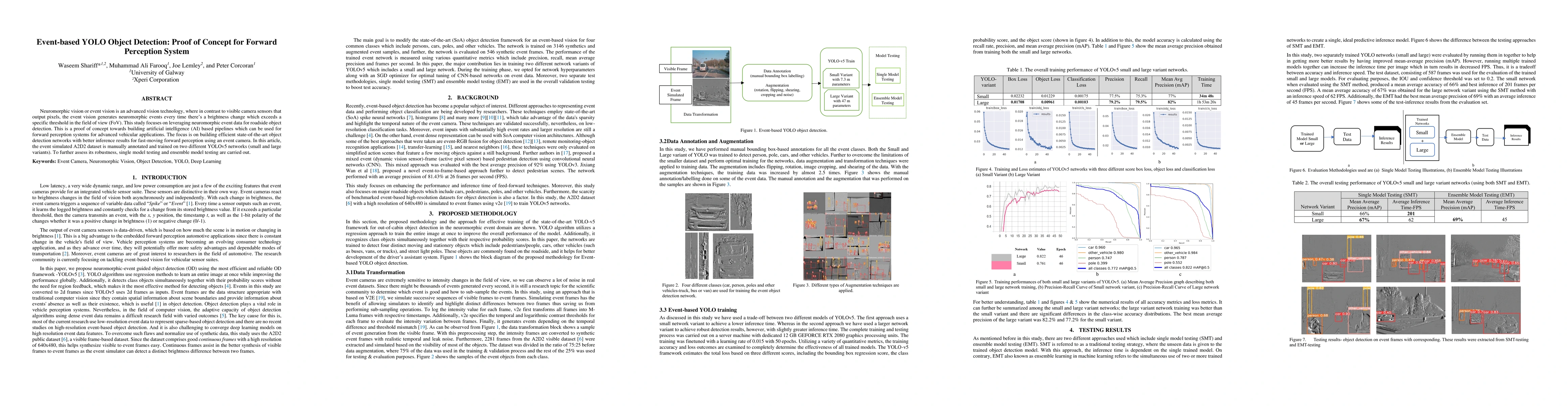 Thumbnail for Event-based YOLO Object Detection: Proof of Concept for Forward
  Perception System