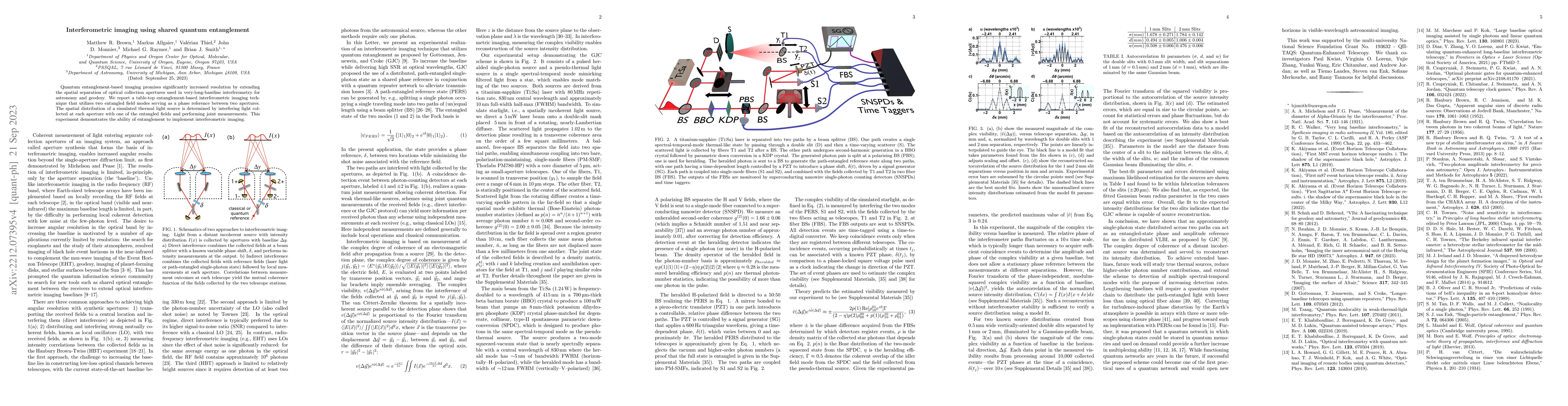 Thumbnail for Interferometric imaging using shared quantum entanglement