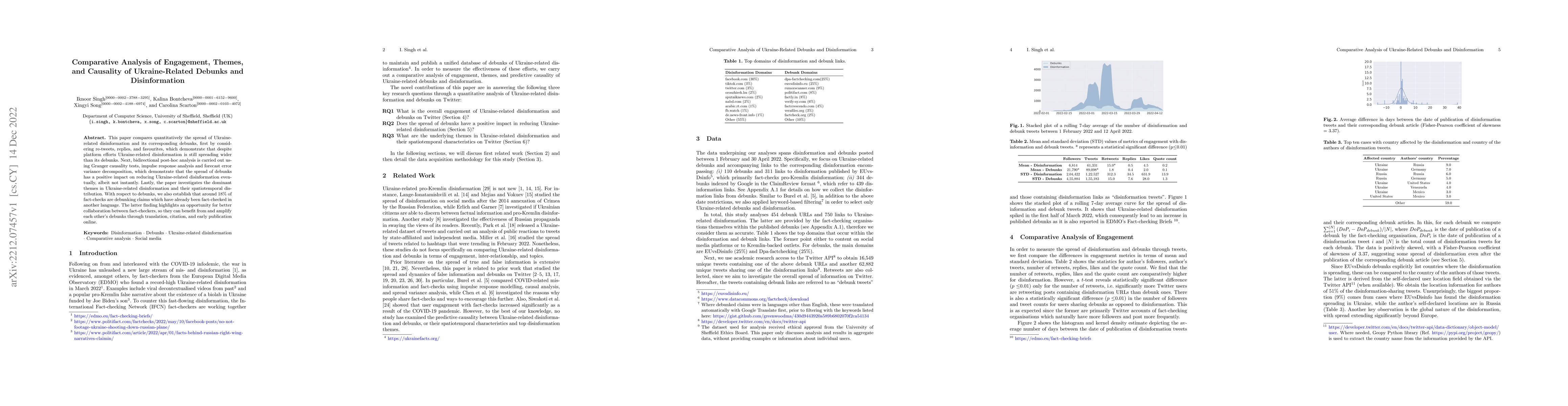 Thumbnail for Comparative Analysis of Engagement, Themes, and Causality of
  Ukraine-Related Debunks and Disinformation