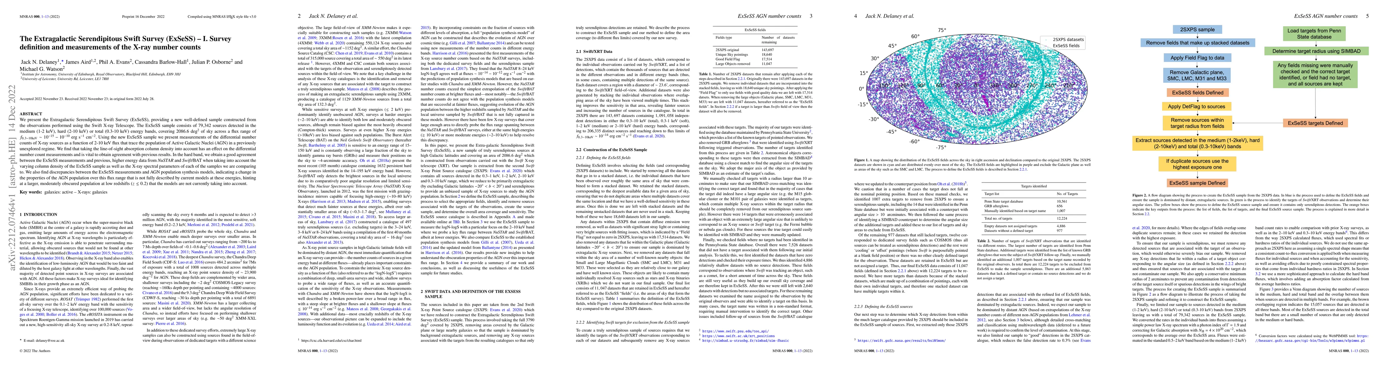 Thumbnail for The Extragalactic Serendipitous Swift Survey (ExSeSS) -- I. Survey
  definition and measurements of the X-ray number counts