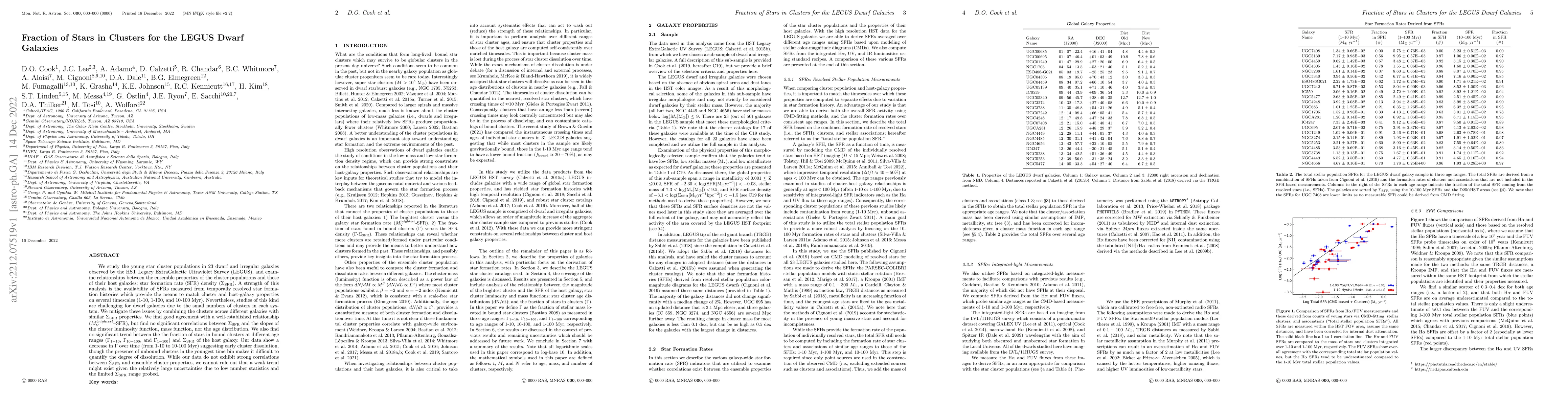 Thumbnail for Fraction of Stars in Clusters for the LEGUS Dwarf Galaxies