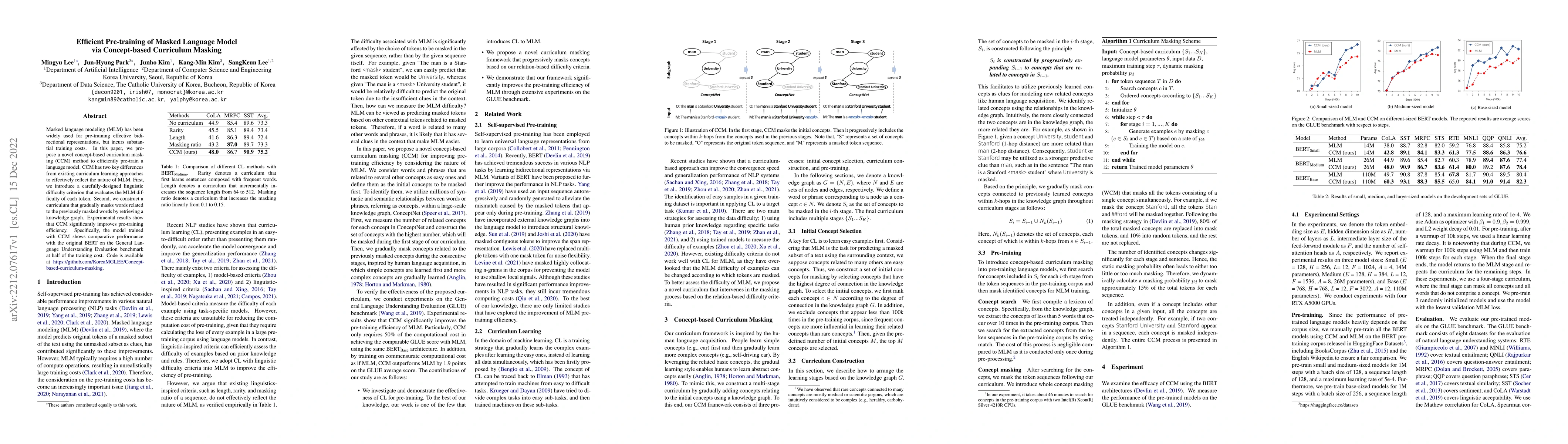 Thumbnail for Efficient Pre-training of Masked Language Model via Concept-based
  Curriculum Masking