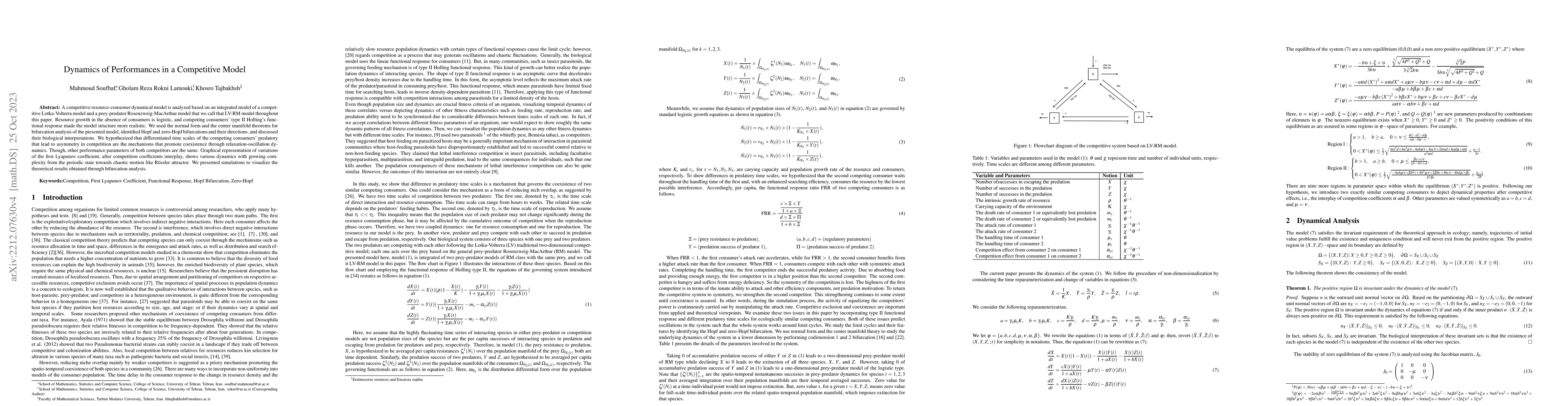 Thumbnail for Dynamics of Performances in a Competitive Model