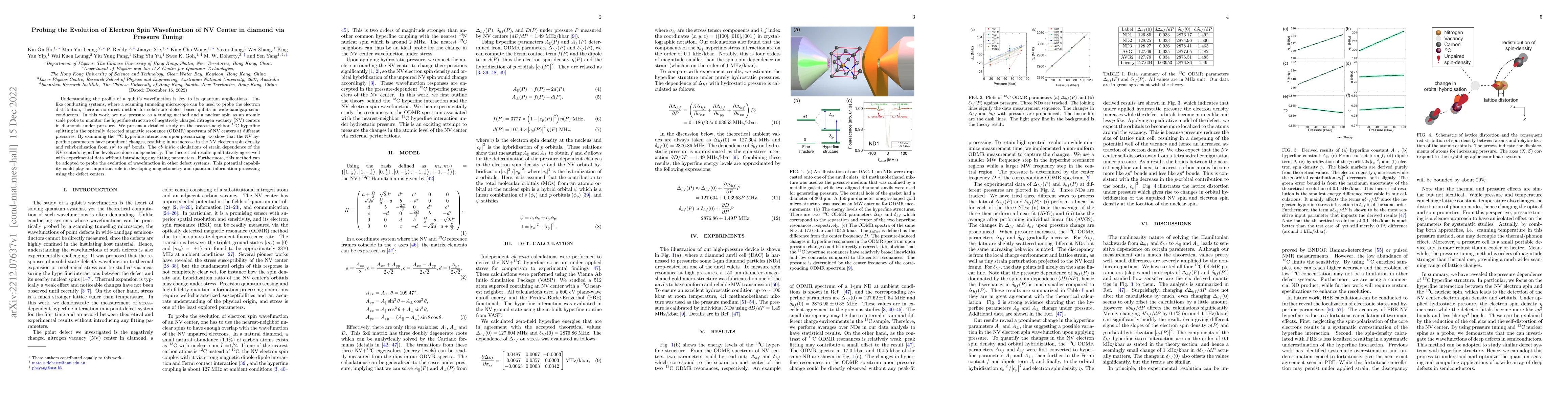 Thumbnail for Probing the Evolution of Electron Spin Wavefunction of NV Center in
  diamond via Pressure Tuning