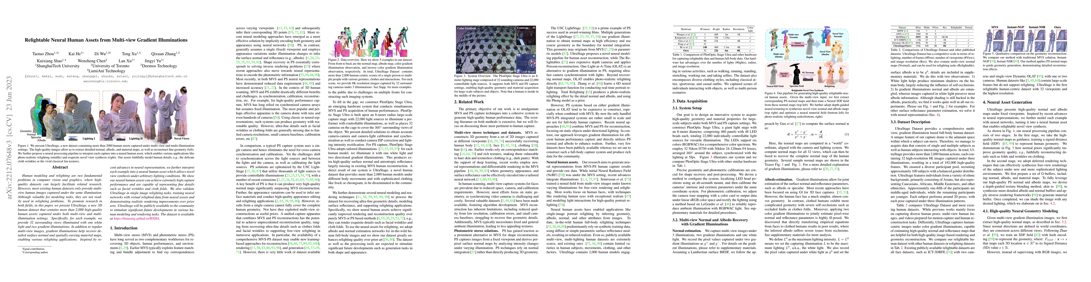 Thumbnail for Relightable Neural Human Assets from Multi-view Gradient Illuminations