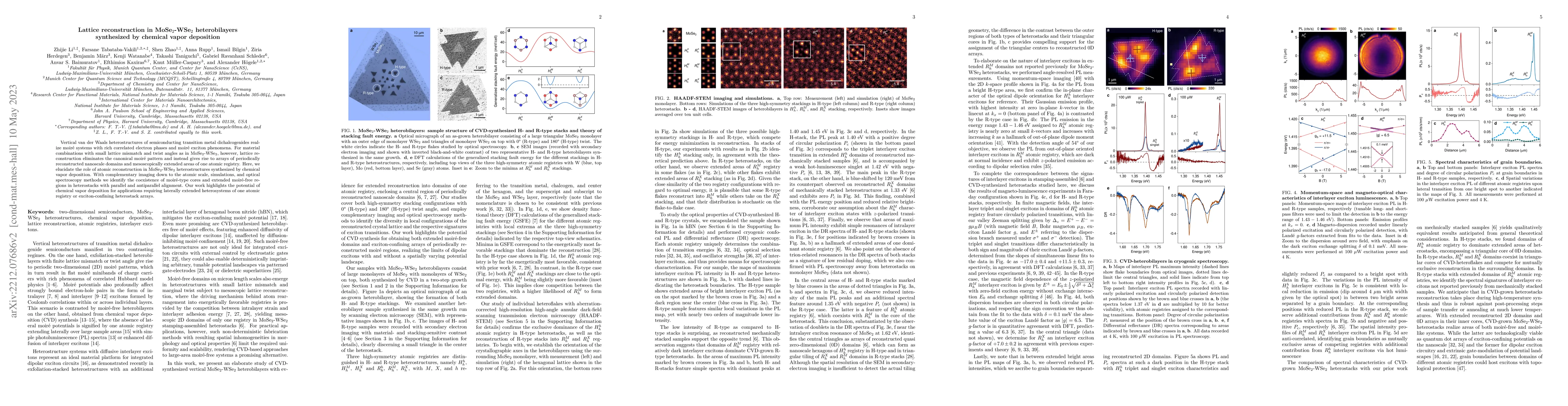 Thumbnail for Lattice reconstruction in MoSe$_2$-WSe$_2$ heterobilayers synthesized by
  chemical vapor deposition