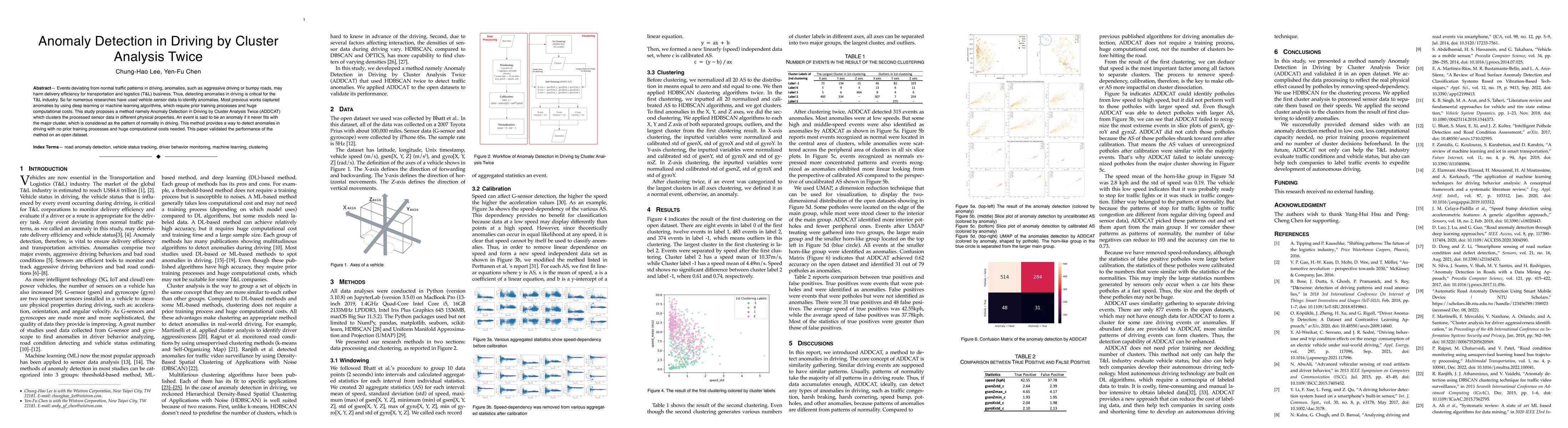 Thumbnail for Anomaly Detection in Driving by Cluster Analysis Twice