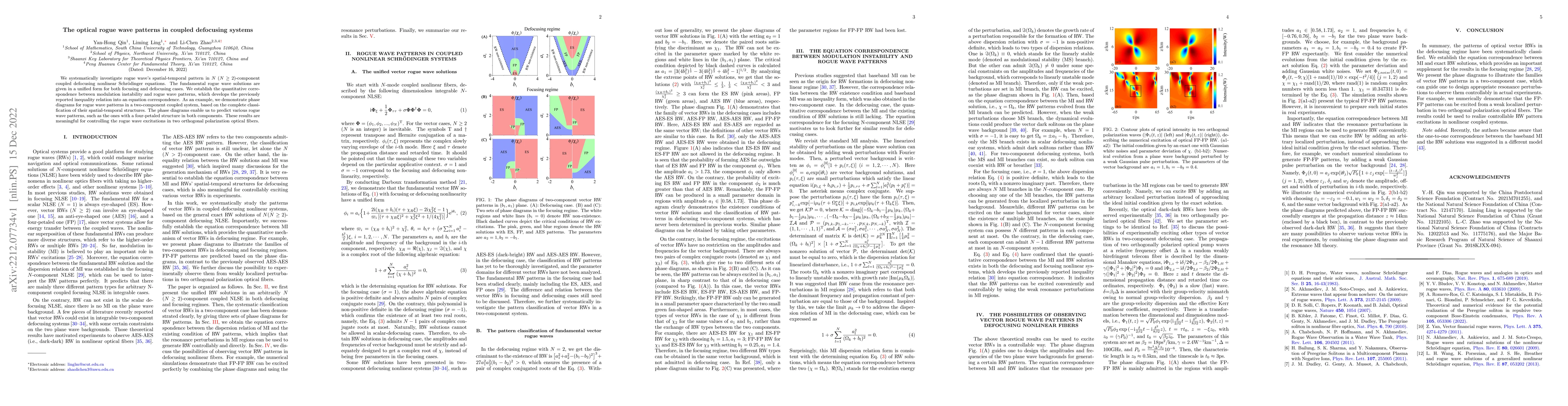 Thumbnail for The optical rogue wave patterns in coupled defocusing systems