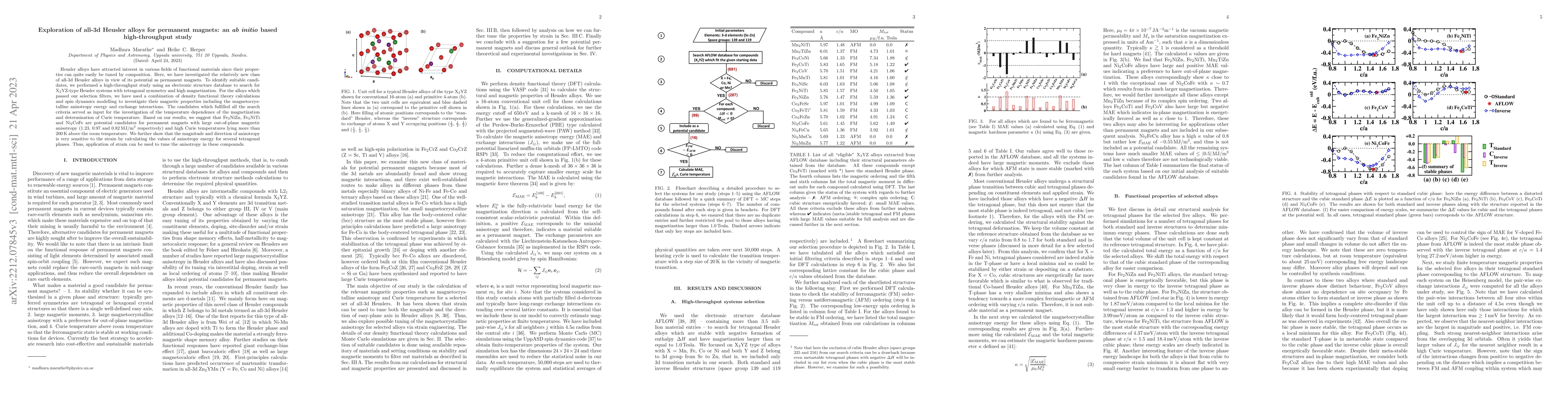 Thumbnail for Exploration of all-3d Heusler alloys for permanent magnets: an ab initio
  based high-throughput study