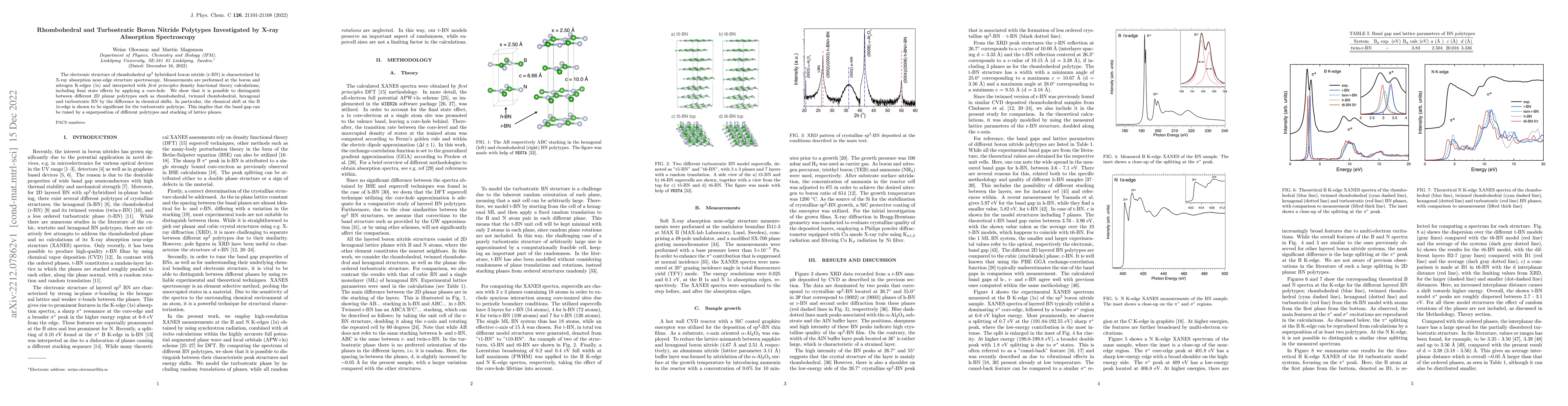 Thumbnail for Rhombohedral and Turbostratic Boron Nitride Polytypes Investigated by
  X-ray Absorption Spectroscopy