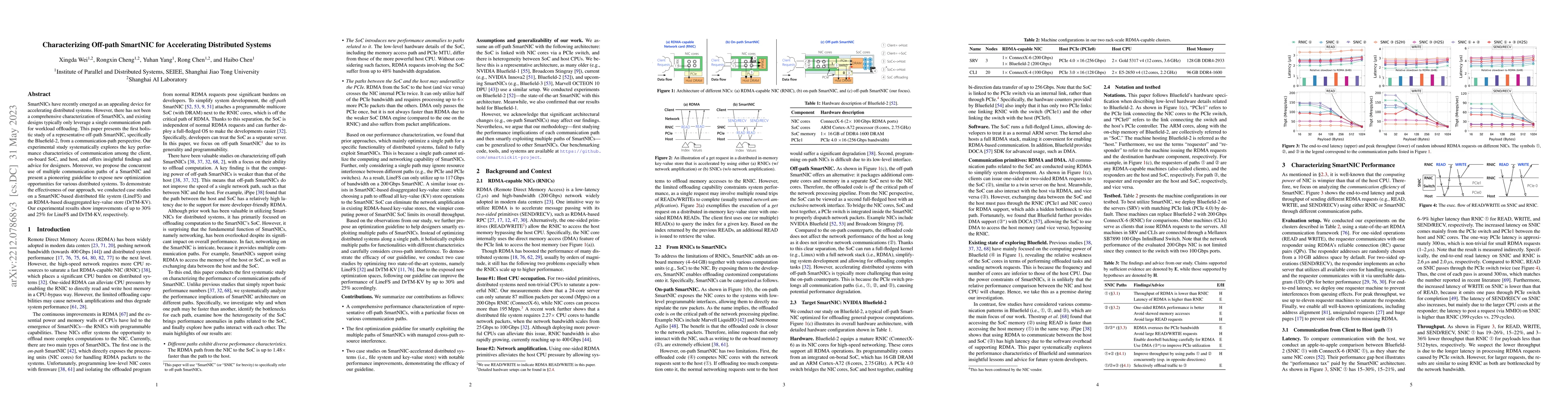 Thumbnail for Characterizing Off-path SmartNIC for Accelerating Distributed Systems