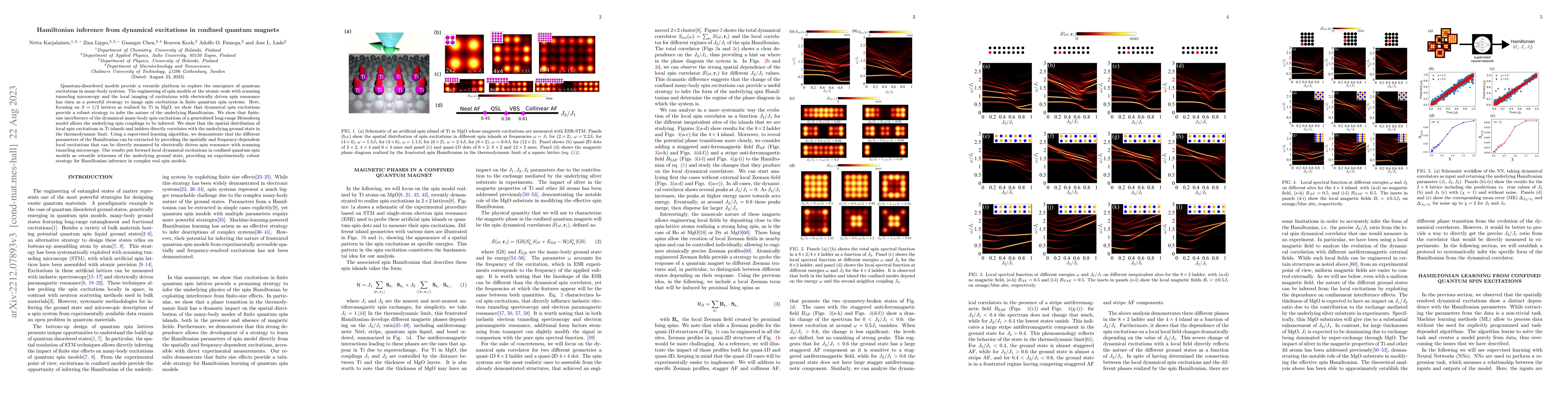 Thumbnail for Hamiltonian inference from dynamical excitations in confined quantum
  magnets
