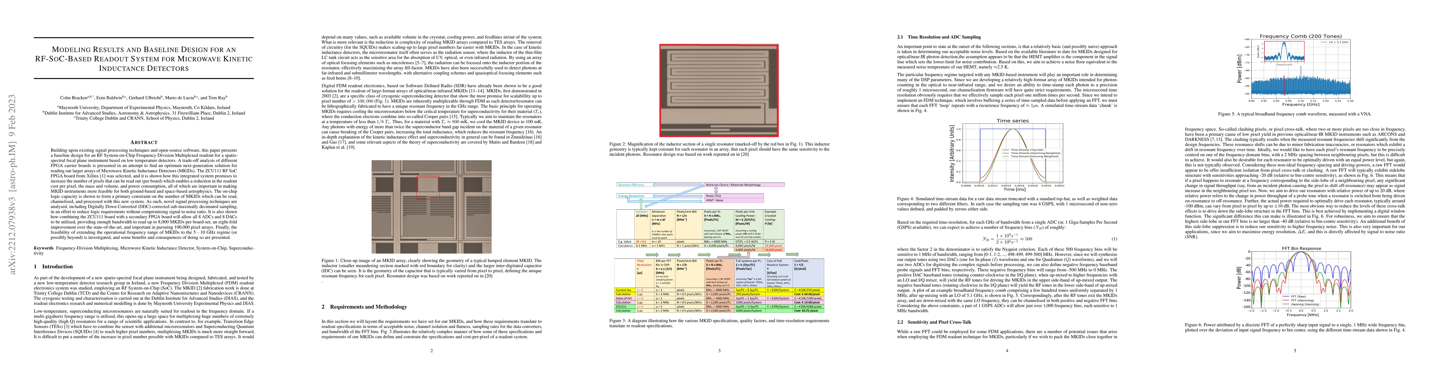 Thumbnail for Modeling Results and Baseline Design for an RF-SoC-Based Readout System
  for Microwave Kinetic Inductance Detectors