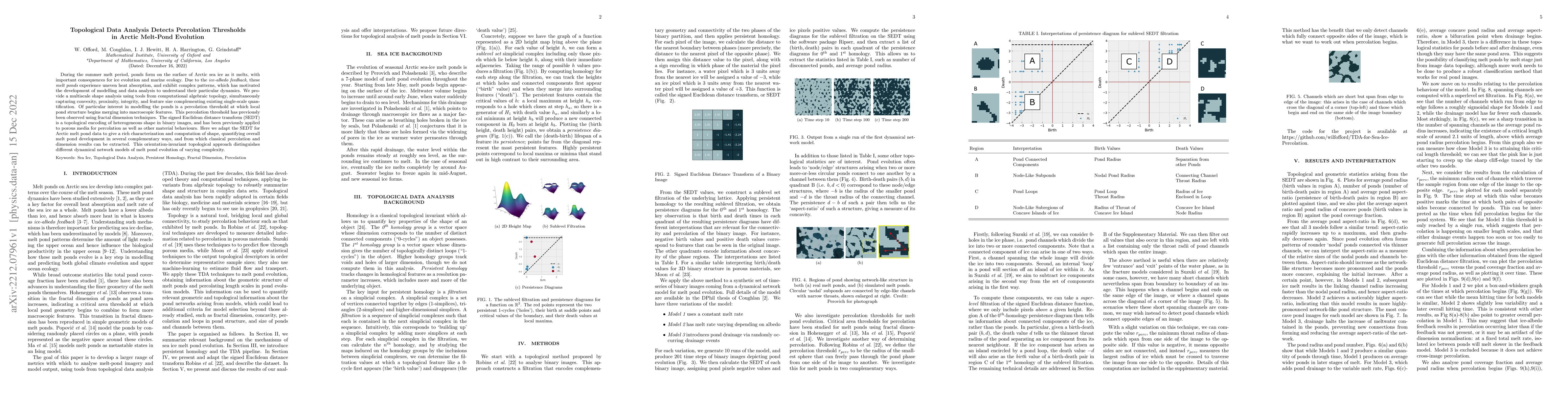 Thumbnail for Topological Data Analysis Detects Percolation Thresholds in Arctic
  Melt-Pond Evolution