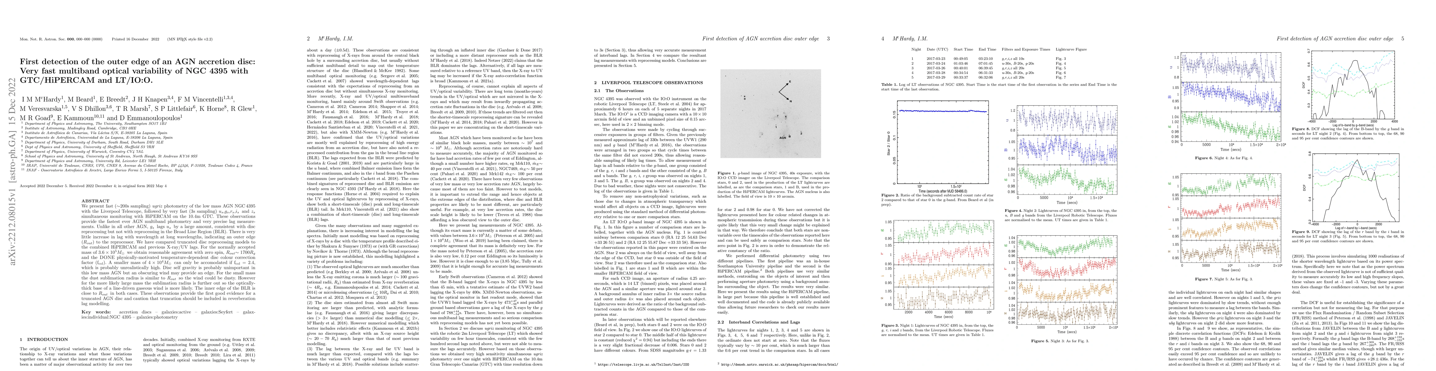 Thumbnail for First detection of the outer edge of an AGN accretion disc: Very fast
  multiband optical variability of NGC 4395 with GTC/HiPERCAM and LT/IO:O