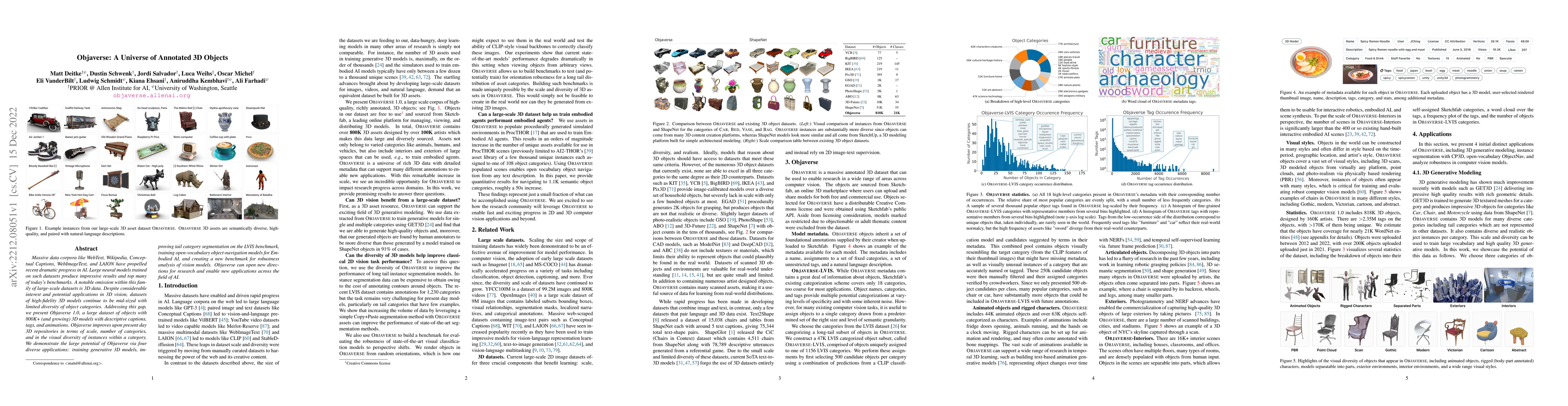 Thumbnail for Objaverse: A Universe of Annotated 3D Objects